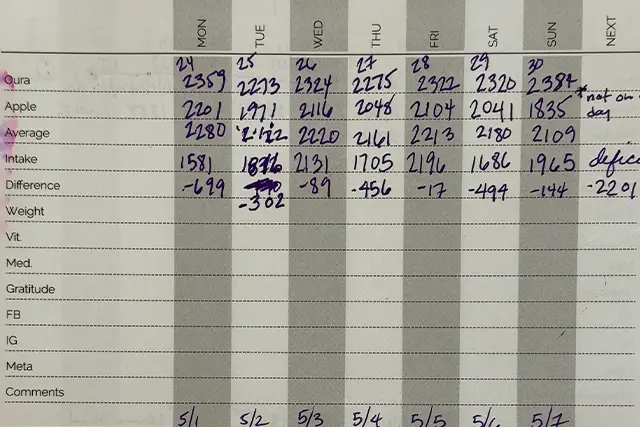 Why Weight Gain Happens in Menopause