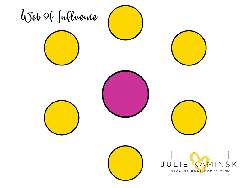Web of influence | Julie Kaminski